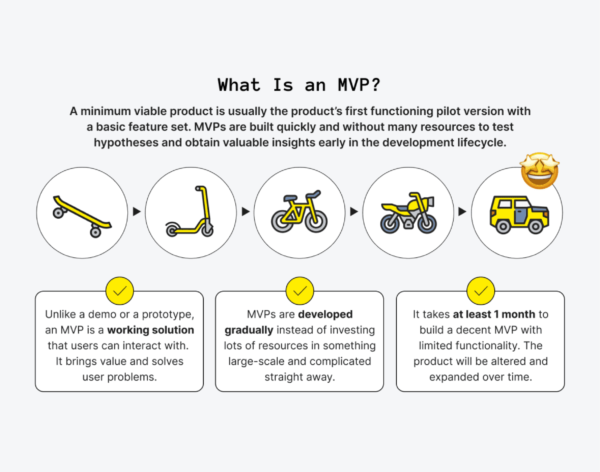 ui ux design us agency MVP CREATIONS