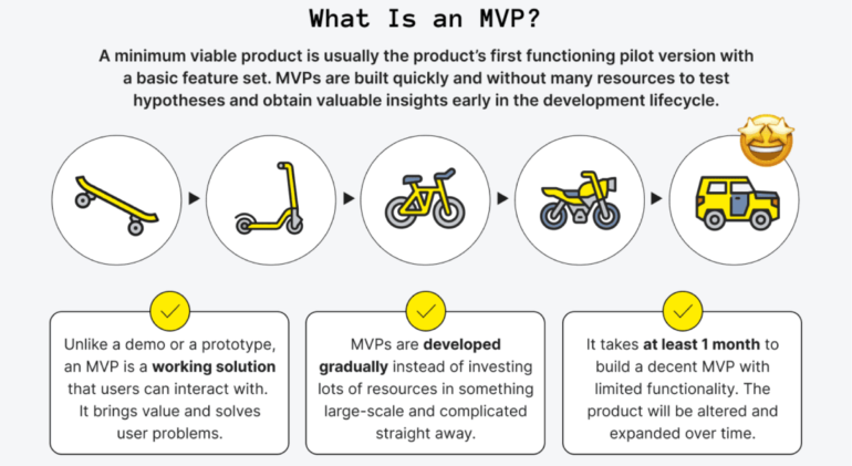 ui ux design us agency MVP CREATIONS