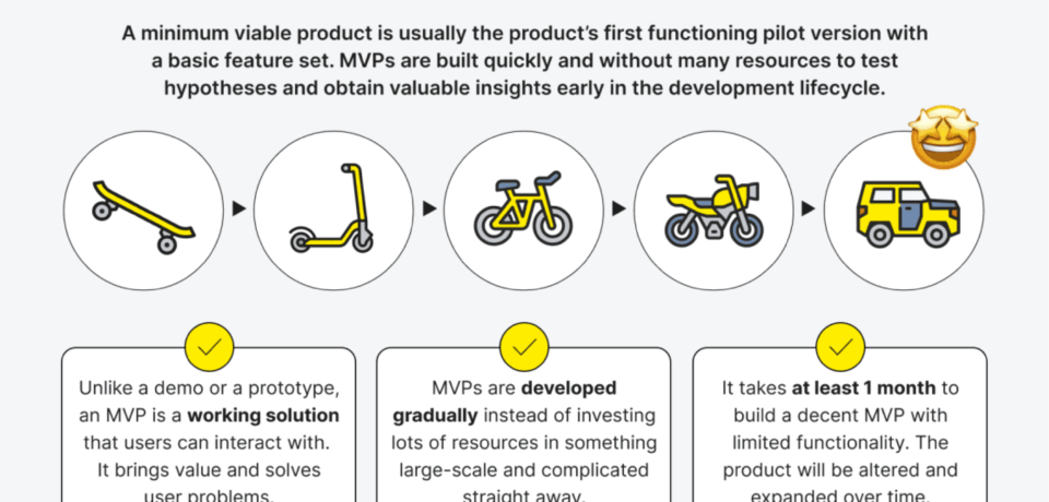 ui ux design us agency MVP CREATIONS