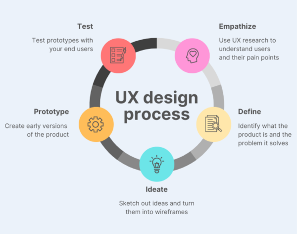 ui ux design us agency ux design