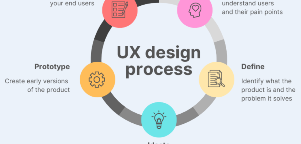 ui ux design us agency ux design